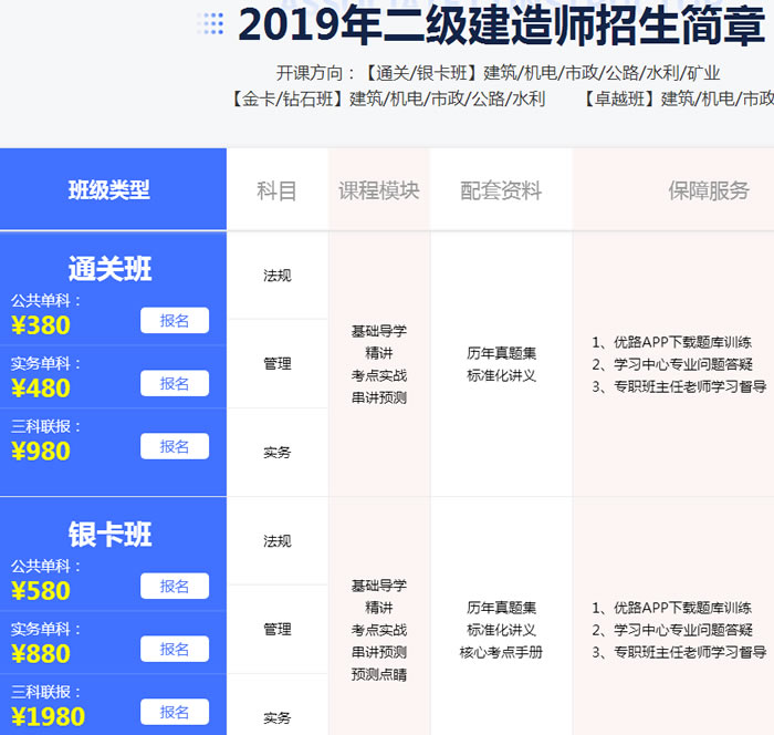 河南二建报名条件2019年政策