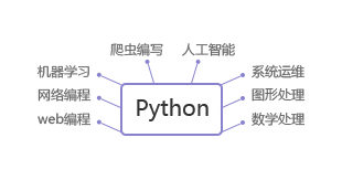 上海人工智能python课程