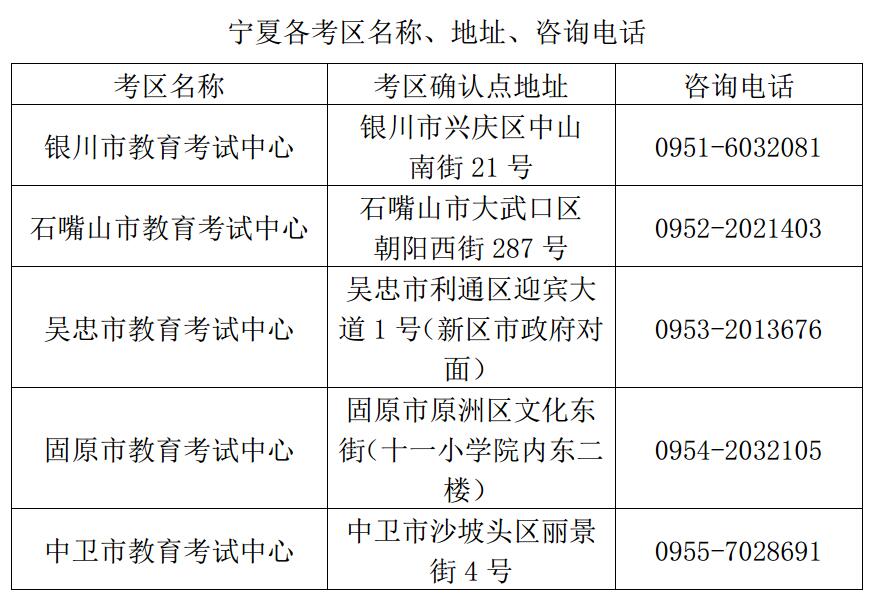 2018年宁夏教师资格笔试审核时间:9月5日8:30