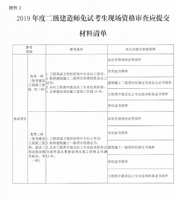 贵州2019年二建报名现场审核时间及地点