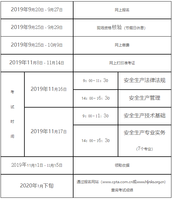 黑龙江2019年度中级注册安全工程师职业资格考试工作计划