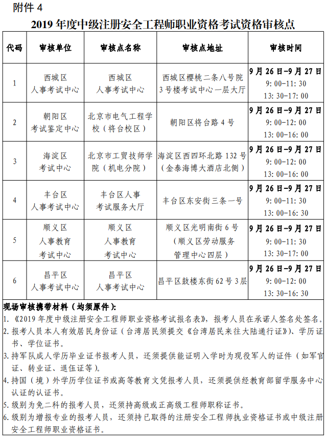北京2019中级安全师报名资格审核点