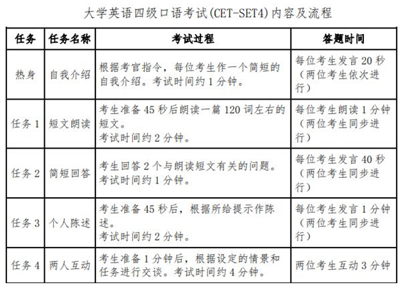 湖南英语六级口语报名时间公布2020年上半年