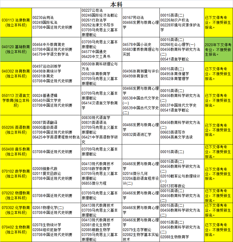 贵州贵阳2020年10月自考考试时间安排：10月17日-10月18日