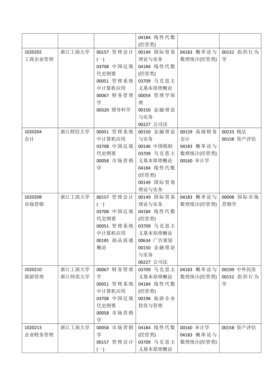 2020年4月浙江温州自考科目安排图2