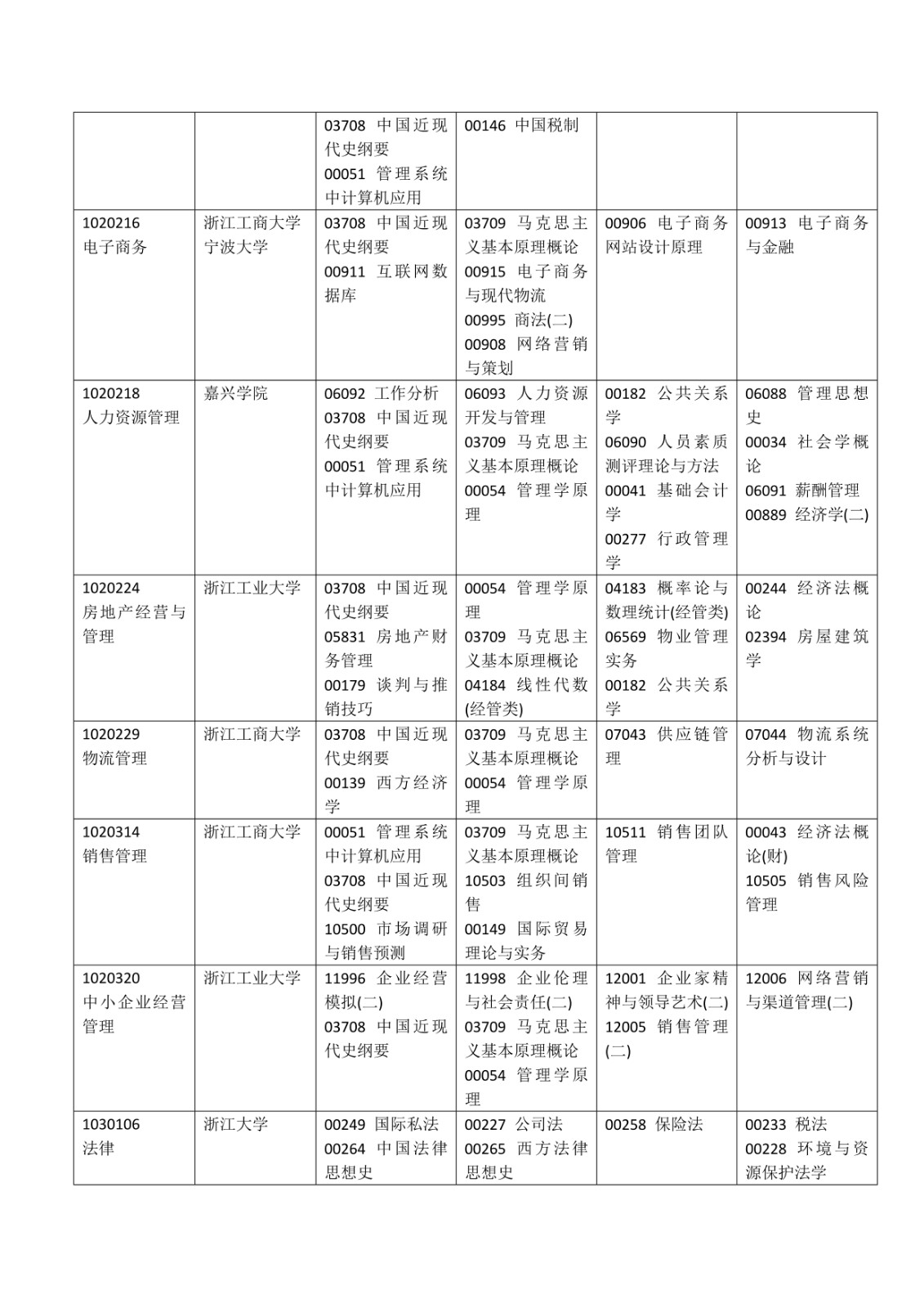 2020年4月浙江温州自考科目安排图3