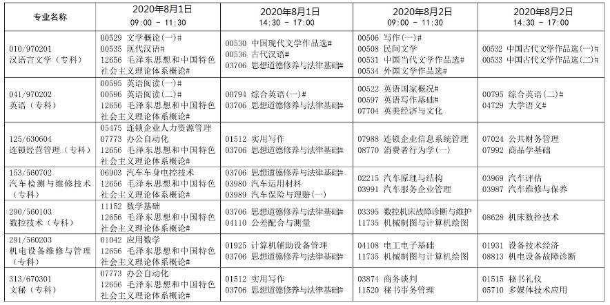 2020上半年辽宁大连自学考试时间安排：8月1日至2日