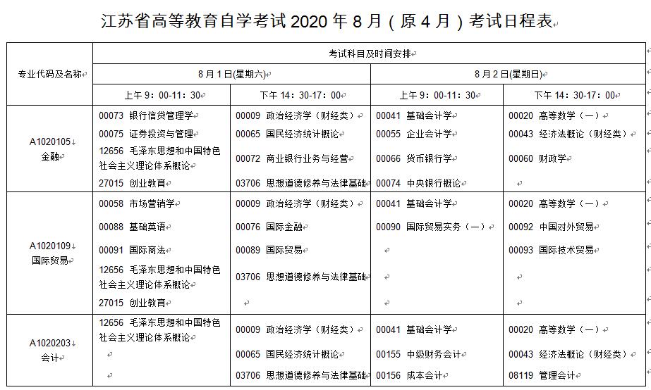 2020年4月江苏自学考试时间安排：8月1至2日