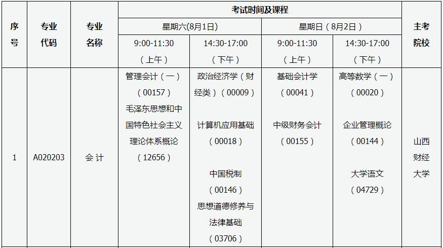 山西晋城2020年8月自考考试时间安排：8月1日至2日