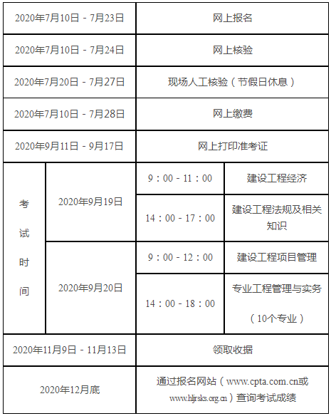 黑龙江2020年度一级建造师资格考试工作计划