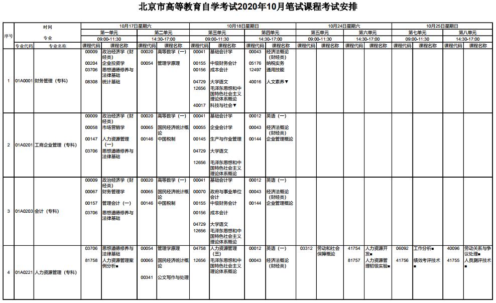 2020年10月北京怀柔自学考试时间安排：10月17日-18日、24日-25日