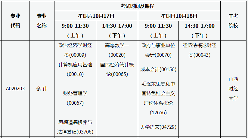 2020年10月山西太原自学考试时间安排：10月17日-18日