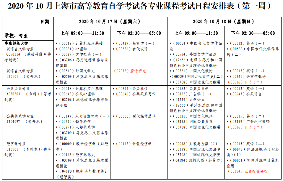 上海金山2020年10月自学考试时间安排：10月17日-18日、24日和25日