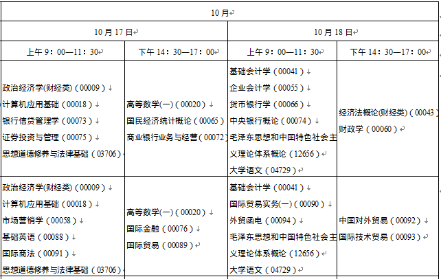 2020年10月陕西汉中自学考试时间安排：10月17日至18日