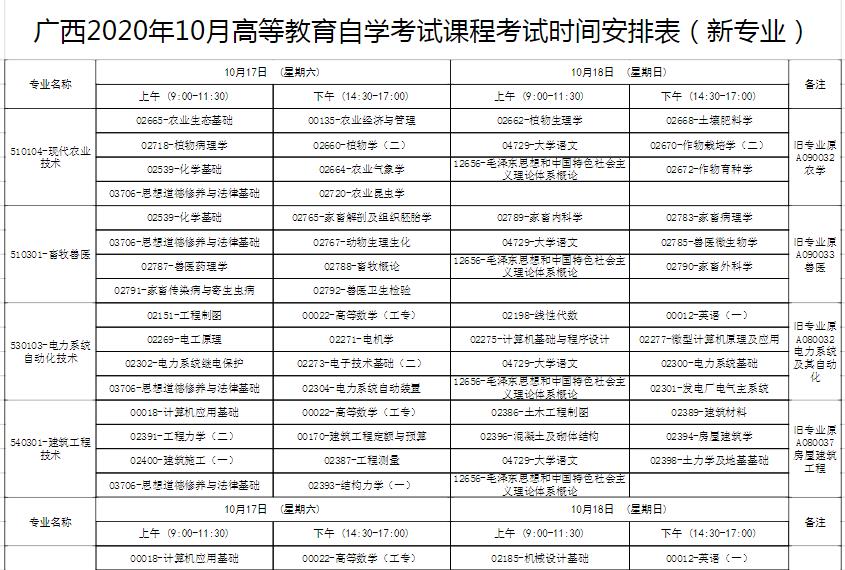 2020年10月广西贺州自学考试时间安排：10月17日至18日