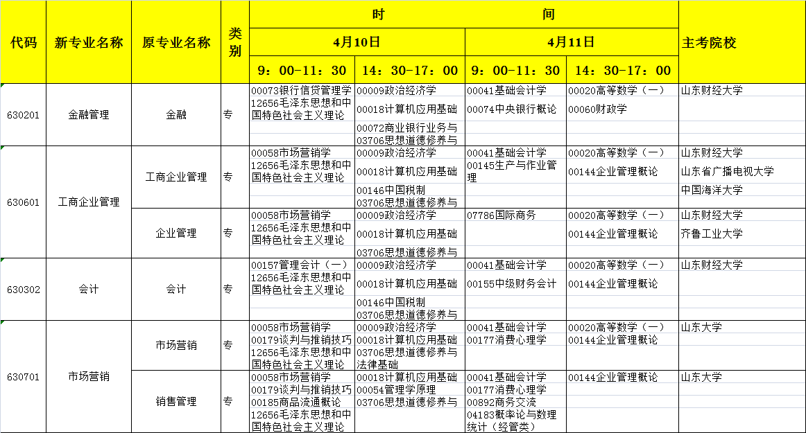 山东滨州2021年4月自学考试时间安排：4月10日-4月11日