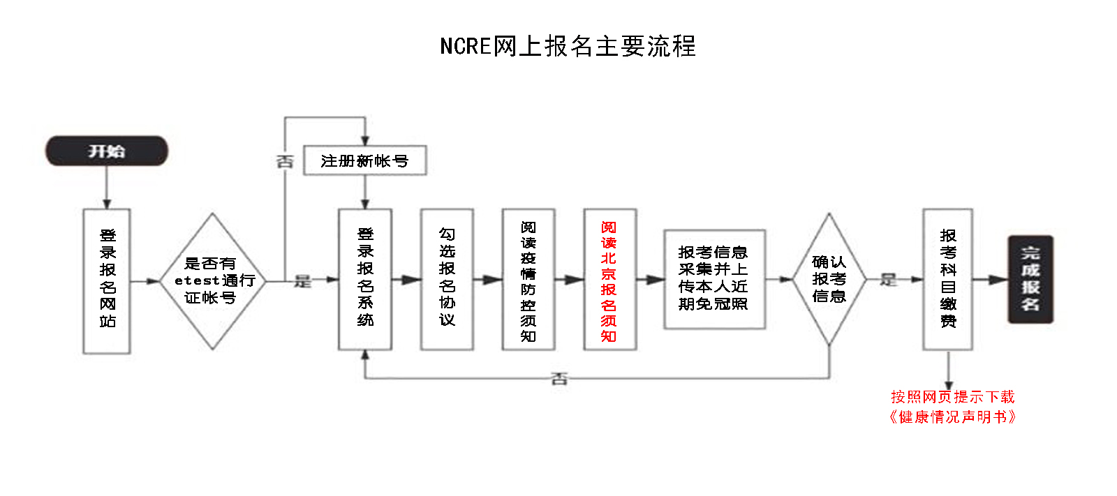 北京市2022年9月全国计算机等级考试报名流程