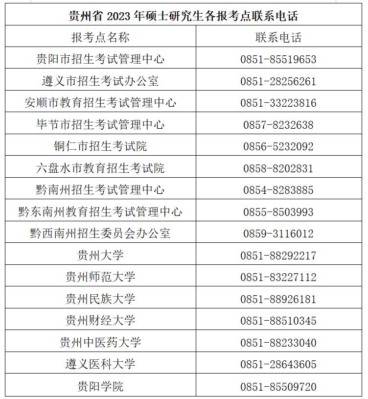 贵州省2023年硕士研究生各报考点联系方式