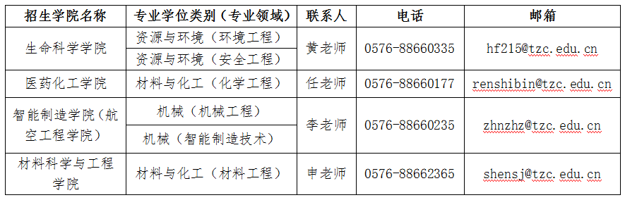 台州学院2023研究生招生学院名称与电话