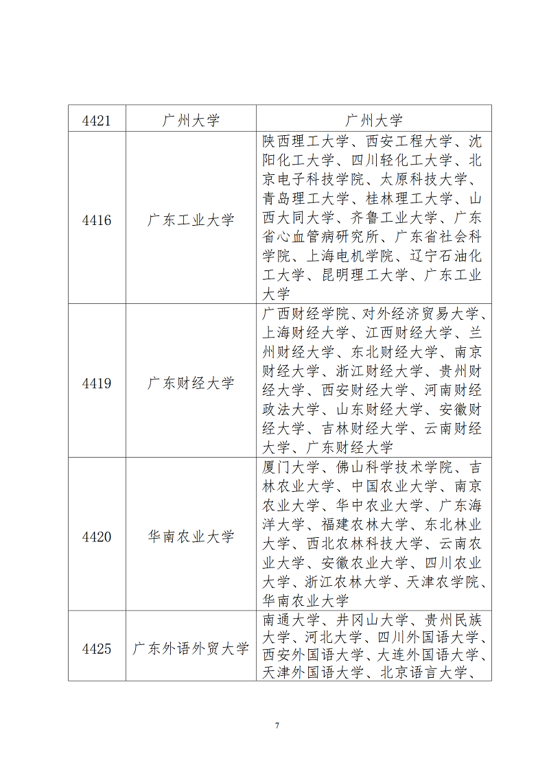 广东省2023全国研究生考试报考点接受范围