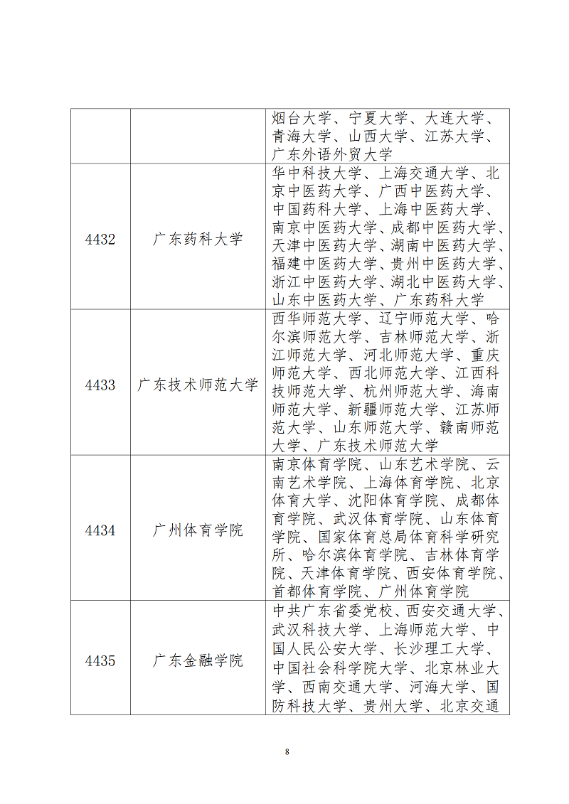 广东省2023全国研究生考试报考点接受范围