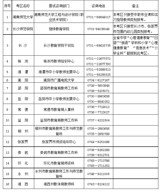 湖南省中小学教师资格考试面试各考区联系地址和电话