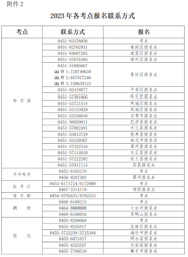 黑龙江2023年护士资格考试各考点联系方式