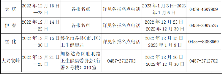黑龙江2023年护士资格考试各考点现场对确认和审核时间表