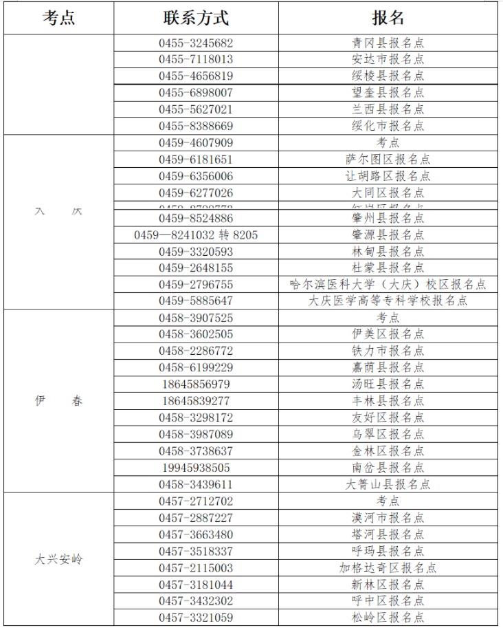 黑龙江2023年护士资格考试各考点联系方式