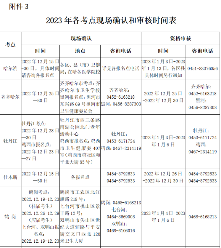黑龙江2023年护士资格考试各考点现场对确认和审核时间表