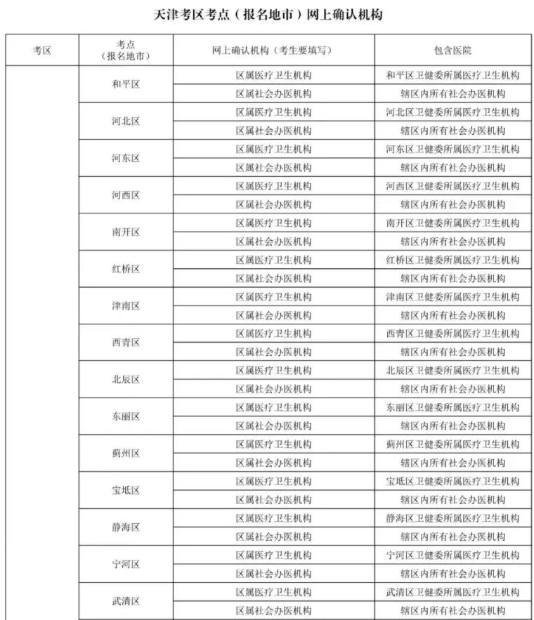 天津2023护士考试各考点网上确认机构