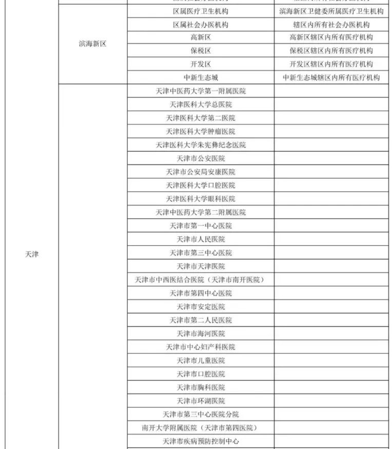 天津2023护士考试各考点网上确认机构