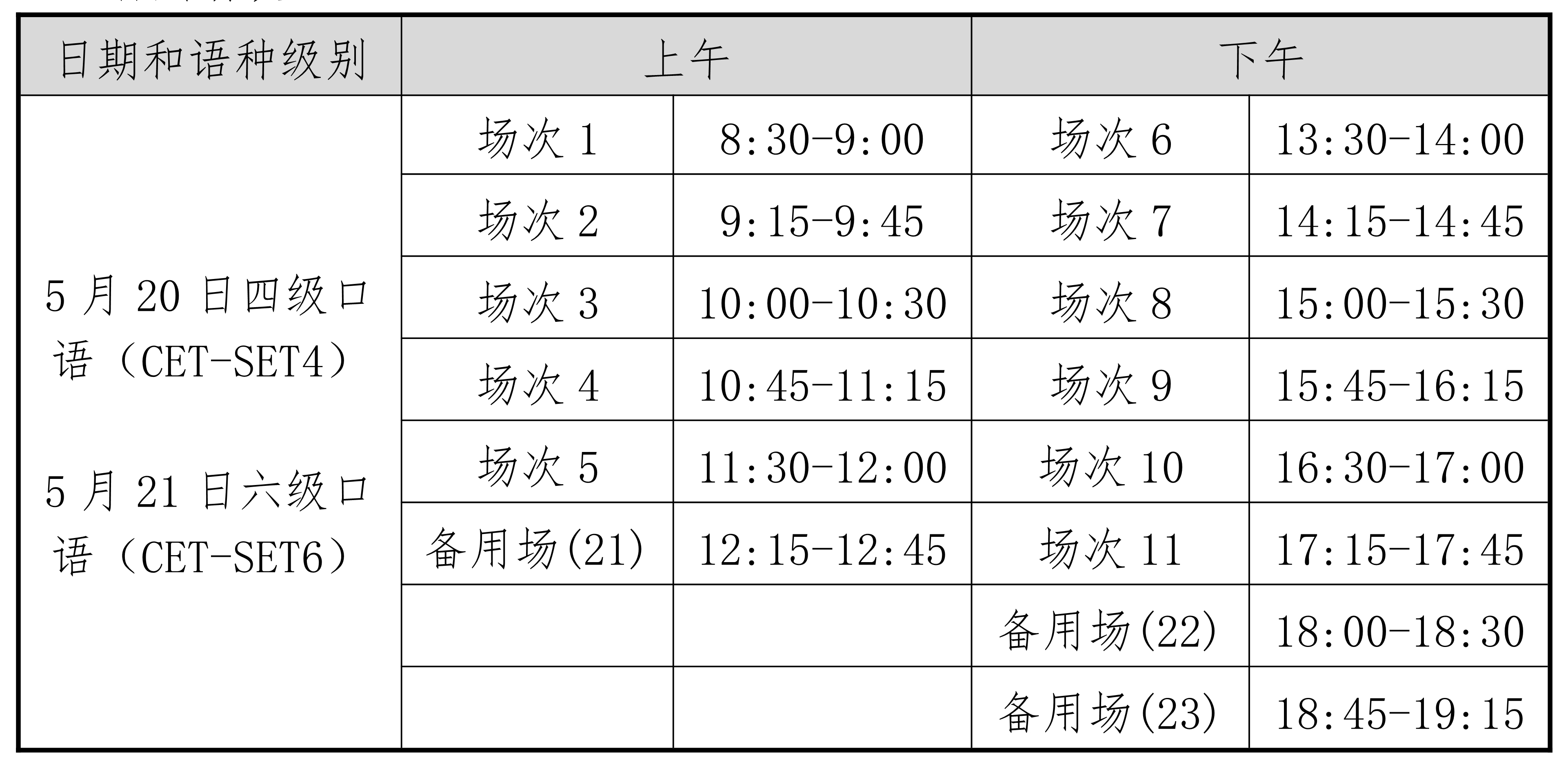 海南省2023上半年英语四六级口语考试时间安排表