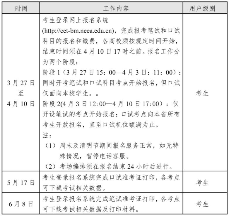 海南省2023上半年英语四六级报名时间安排