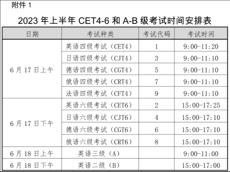 海南省2023上半年英语四六级笔试考试时间安排表