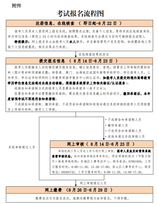 北京2023一级造价师考试报名流程