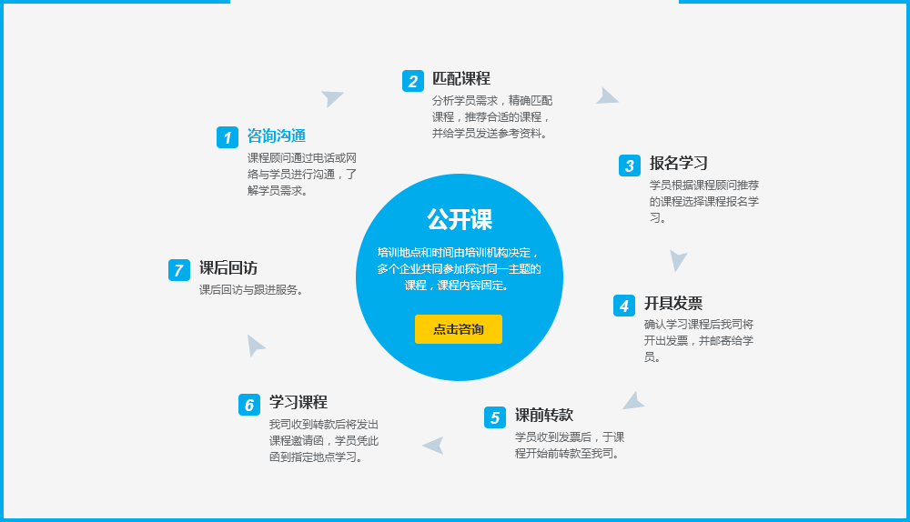 ������ѧϰģʽͼ