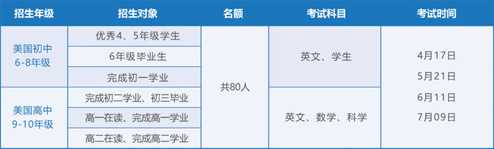 深圳国际预科学院美国初中课程招生对象