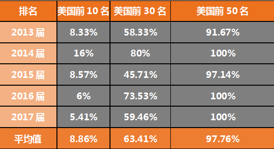 讯得达国际书院实验班毕业成绩