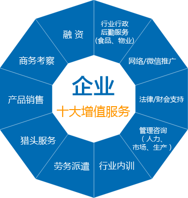 企业十大增值服务.png 香港亚洲商学院- 户外拓展